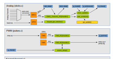 Software architecture diagram.